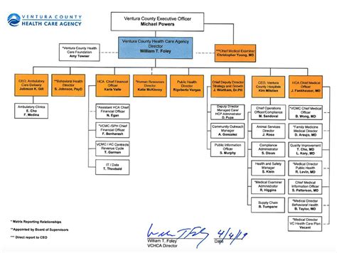 california dhcs organization chart
